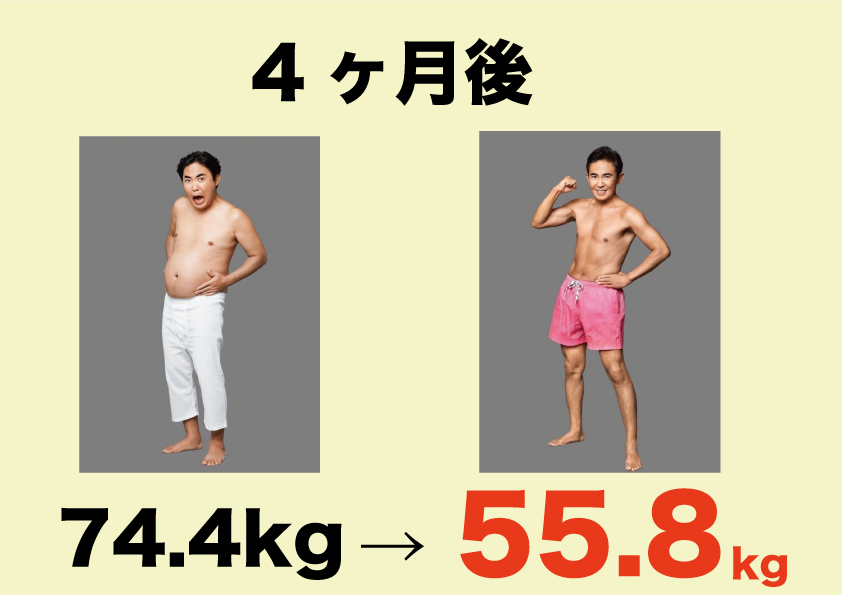 林家三平さん、ライザップで-18.6kg達成