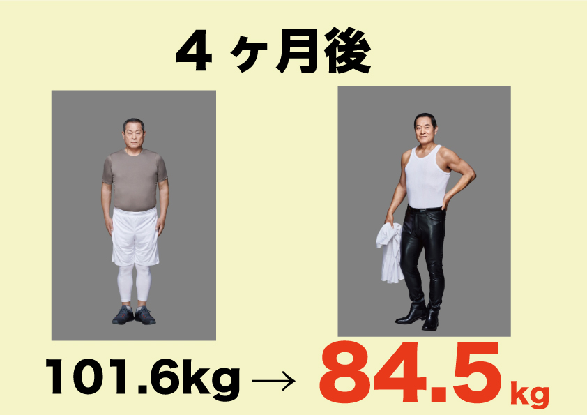 松平健さん、ライザップで-17.1kg達成